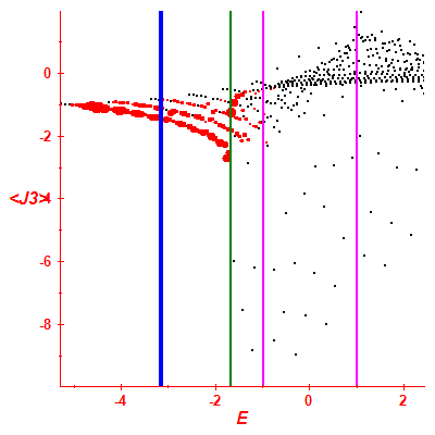 Peres lattice <J3>